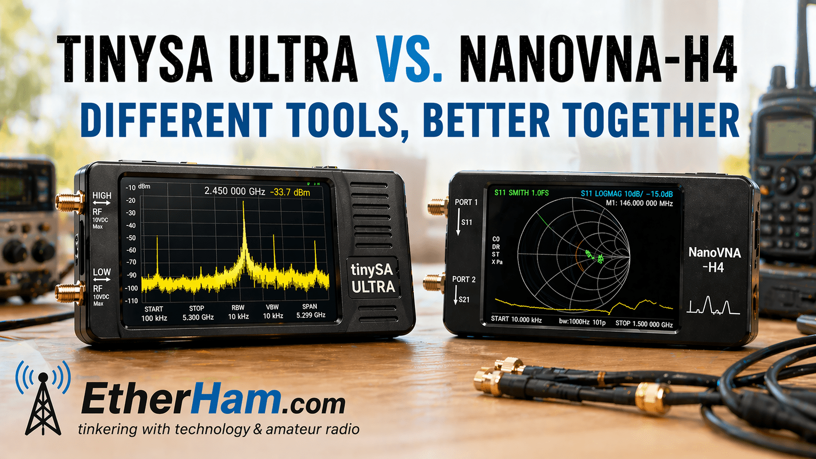 Tom Salzer KJ7TRandom Wire 179: The TinySA Spectrum Analyzer​Random Wire℠